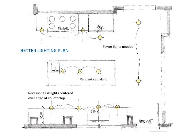 The Right Way to Light a Kitchen